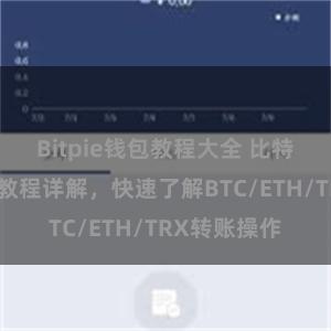 Bitpie钱包教程大全 比特派钱包转账教程详解，快速了解BTC/ETH/TRX转账操作