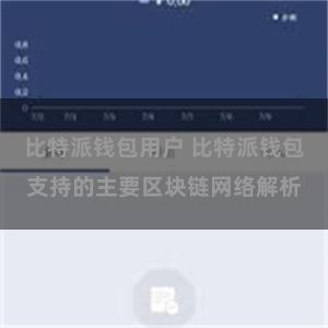 比特派钱包用户 比特派钱包支持的主要区块链网络解析