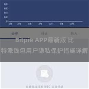 Bitpie APP最新版 比特派钱包用户隐私保护措施详解